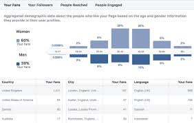 8 ball account name change trick miniclip to gmail to facebook complete method watch now. 13 Facebook Engagement Tactics For Your Business Page Social Media Examiner