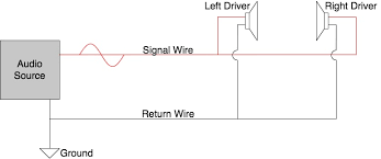 So we attempted to locate some great speaker jack wiring diagram photo to suit your needs. How Do Headphone Jacks And Plugs Work Wiring Diagrams My New Microphone