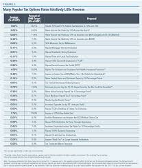 a comprehensive federal budget plan to avert a debt crisis