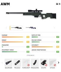 In many cases, we supply not only the gun firing shots, but various distances and positions, with trail offs and without. Garena Free Fire Weapons Guide Sniper Rifles Digit
