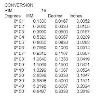 Toe Settings Inches To Degree Conversion Rennlist