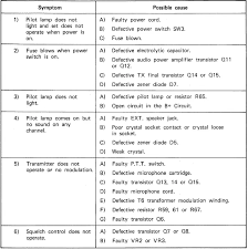 Image result for Handic 605