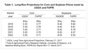 11 particular current corn price per bushel chart