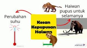 Garis masa geologi yang menunjukkan suhu bumi menurun. Sks24 Cikgun Sejarah