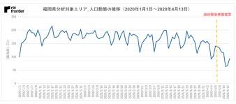 菅首相 「必ず事態を改善させるため ありとあらゆる方策を」 1月7日 19時23分 new 新型コロナウイルス. Covid 19é–¢é€£ãƒ‡ãƒ¼ã‚¿ å›½ã®åå¤å±‹ã¨ã°ã—ã«æ„›çŸ¥çœŒãŒç‹¬è‡ªã®ç·Šæ€¥äº‹æ…‹å®£è¨€ã‚'ç™ºå‡ºã—ãŸçœŸæ„ã¯ ãƒ¬ã‚¤ ãƒ•ãƒ­ãƒ³ãƒ†ã‚£ã‚¢æ ªå¼ä¼šç¤¾ã®ãƒ—ãƒ¬ã‚¹ãƒªãƒªãƒ¼ã‚¹