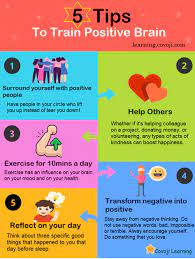 The phrase cognitive ability usually refers to components of fluid intelligence such as executive function and working memory. Five Simple Ways To Train Your Brain To Be Positive Covoji Learning