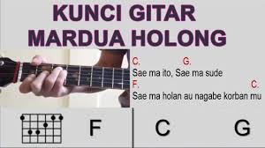 Chord kunci gitar tinggal kenangan (videlia)cipt : Chord Kunci Gitar Jangan Salah Menilai Tagor Pangaribuan Cover Gitar Youtube
