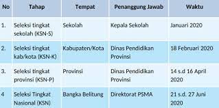 We did not find results for: Download Soal Dan Pembahasan Ksn Astronomi Sma 2020 Pdf