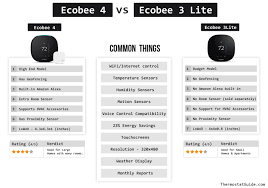 Ecobee Smart Thermostat Ecobee3 Lite Vs Ecobee4 Review