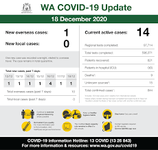 The following regions will remain in in phase 1: Mark Mcgowan This Is Our Wa Covid 19 Update For Friday 18 December 2020 Current Cases The Department Of Health Has Today Reported One New Case Of Covid 19 In Western