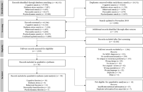 Psychological Theories Of Depressive Relapse And Recurrence