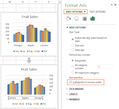 22 Rare How To Invert Data In Excel Chart