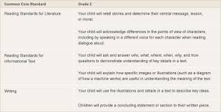 Each part has a specific format and therefore being equipped with the necessary vocabulary will help you answer task 1 efficiently and will save a great deal of time. Common Core Standards For Reading Writing What Parents Need To Know Scholastic Parents