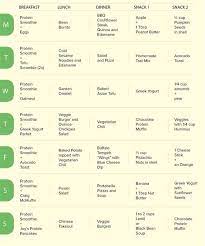 No, really—these 34 low calorie meals for picky eaters are nutritious it requires more thought and time than simply grabbing a snack from the vending machine, ordering whatever catches your fancy on the menu, or. Diabetic Meal Plans For Picky Eaters