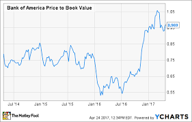 10 things you didnt know about bank of america the motley