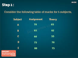 Ignou: How To Calculate Grade Card Percentage ?|| Grade Card में Final  मार्क्स कैसे Calculate करें ? - Youtube