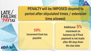 Filing your tax return and penalties. Lhdn St Partners Plt Chartered Accountants Malaysia Facebook
