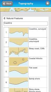 Nautical Chart Symbols Quick Reference To The Symbols Used