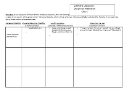 Lennies Disability Diagnosis Chart Of Mice And Men