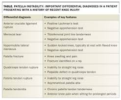 Image result for Patellar Apprehension Test
