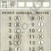 6992 6999 Ular Bertelur S D Sekolah Terbakar Lengkap Dengan Huruf Godaan Dan Mistik Tafsir Mimpi Buku Huruf