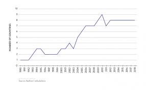 Populists In Power Around The World Institute For Global