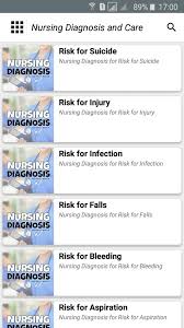 Loss of consciousness during seizure activity and postical physical weakness. Nursing Diagnosis And Care Plans For Android Apk Download