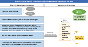 You are presented with so many insurance options that you are unsure which is best. Germany S Digital Health Reforms In The Covid 19 Era Lessons And Opportunities For Other Countries Npj Digital Medicine