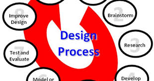 2565017 Orig Png 409 378 Design Theory Design Research Design
