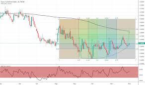 page 4 eur cad chart euro to canadian dollar rate