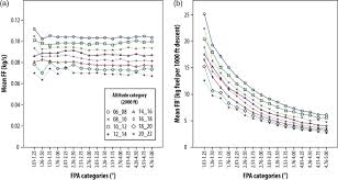 Cũng như micha đã nói, cậu sẽ phải sống ở đây. Https Www Cambridge Org Core Services Aop Cambridge Core Content View Ec642928c246e8eb8294b0c32e7b4980 S0001924019000782a Pdf Proposed Solution For Airborne Delays Linear Holding Pdf