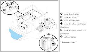 Normalement, la pompe à chaleur est installée dans un périmètre de 7,5 m autour de la piscine. Onlinehilfe Ou Placer Votre Pompe A Chaleur De Piscine Zodiac Poolcare
