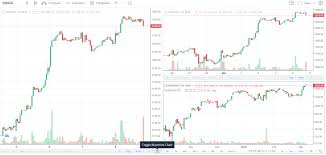 Interesting Features On Tradingview Varsity By Zerodha