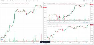 Interesting Features On Tradingview Varsity By Zerodha