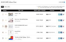 Gaon Reveals Latest Monthly And Weekly Chart Rankings Soompi