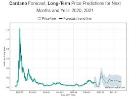 Cardano has can make you a million off $3000 price prediction top altcoins that will make you wealthy in 2020. Cardano Ada Price Prediction For 2020 2021 2023 2025 2030 By Elena Stormgain Crypto Medium
