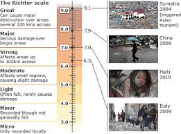 Measuring Earthquakes