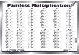 29 times table chart printable black and white black table