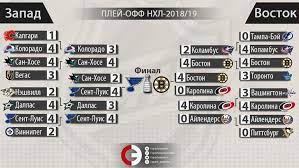 Средство массовой информации сетевое издание «www.sportbox.ru» зарегистрировано федеральной. Kubok Stenli 2019 Final Boston Sent Luis Raspisanie I Rezultaty Matchej Plej Off Nhl Sport Ekspress