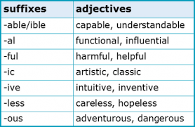 Choose the appropriate printer settings and print just one copy for now. How Do I Know Which English Word Form To Use Academic Marker