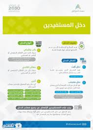 التسجيل في حساب المواطن عبر منصة موحدة ولرفع كفاءة الدعم الحكومي السعودي للمواطنين المستحقين له بشكل مباشر ستطلق الحكومة السعودية بدء من شهر Public Lga Map