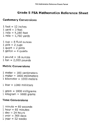 Fsa Conversion Sheet Google Search