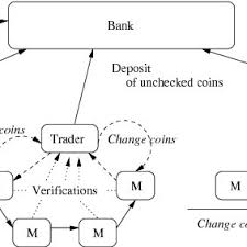 How do i deposit money into my discover checking account? Pdf Double Spending Protection For E Cash Based On Risk Management