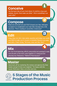 Pin On Production Tips