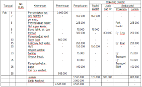 An imprest is an account businesses use to pay for small, routine expenses. Contoh Soal Dana Kas Kecil Metode Imprest Contoh Soal Terbaru