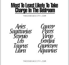Aries And The Other Signs Zodiac Sign Facts Zodiac Facts Zodiac Quotes