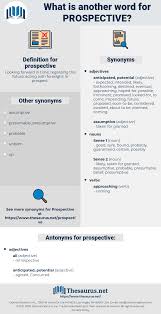 Synonyms For Prospective Thesaurus Net