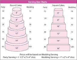 Portion guide for wedding cakes with pictures! Cake Serving Chart Wedding Cake Serving Chart Cake Serving Chart Cake Sizes And Servings