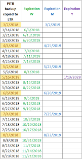 See full list on convertoctopus.com Long Term Backup Retention Azure Sql Database Azure Sql Managed Instance Microsoft Docs