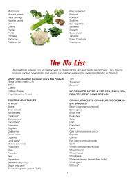 Plant Paradox Diet Updated Yes No Lists Lectin Free Mama Plant Paradox Diet Plant Paradox Plant Paradox Food List
